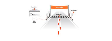 build your own nfc tag and transponder|How to Build an RFID Race Timing System .